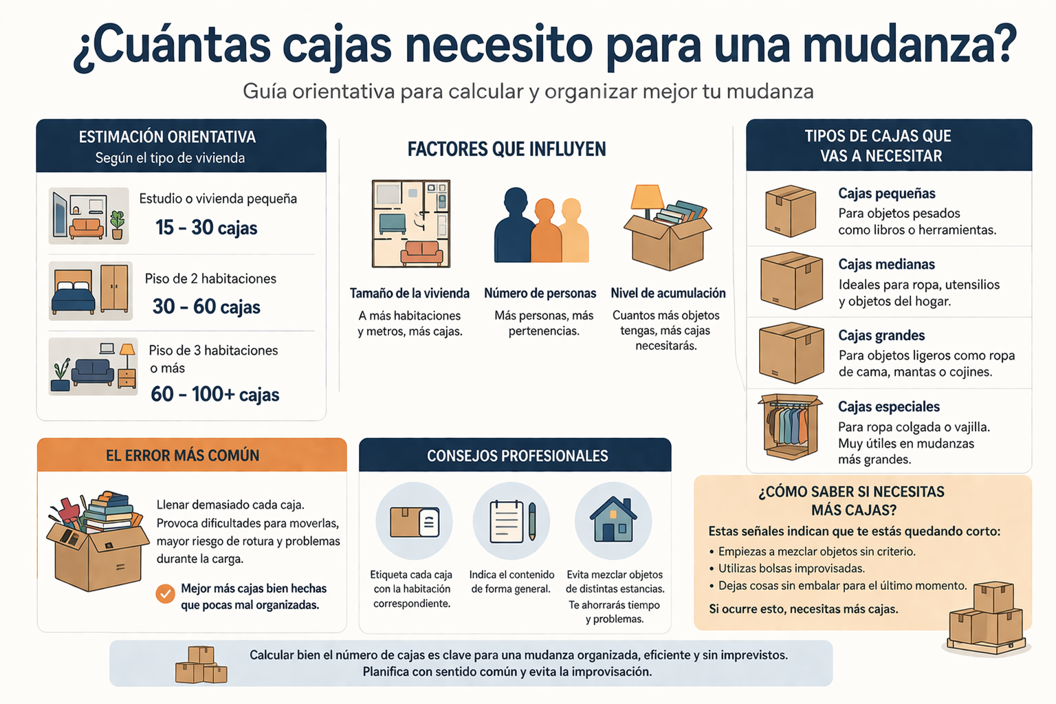 Guia visual cajas necesarias para una mudanza cuantas cajas necesito para una mudanza segun tipo de vivienda y cajas recomendadas