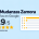Opiniones de Mudanzas Zamora en Google con 322 reseñas y valoración media de 4,9 sobre 5